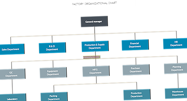 Плюсове и минуси на йерархична организационна структура